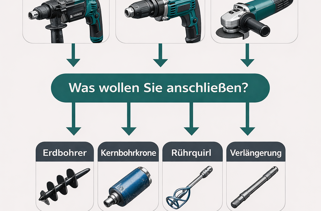 Schnellfinder Infografik: Welcher Bohradapter passt zu Ihrem Werkzeug?